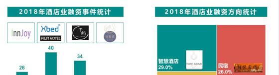 2019酒店投資與酒店設(shè)計(jì)趨勢(shì)，酒店投資可行性報(bào)告