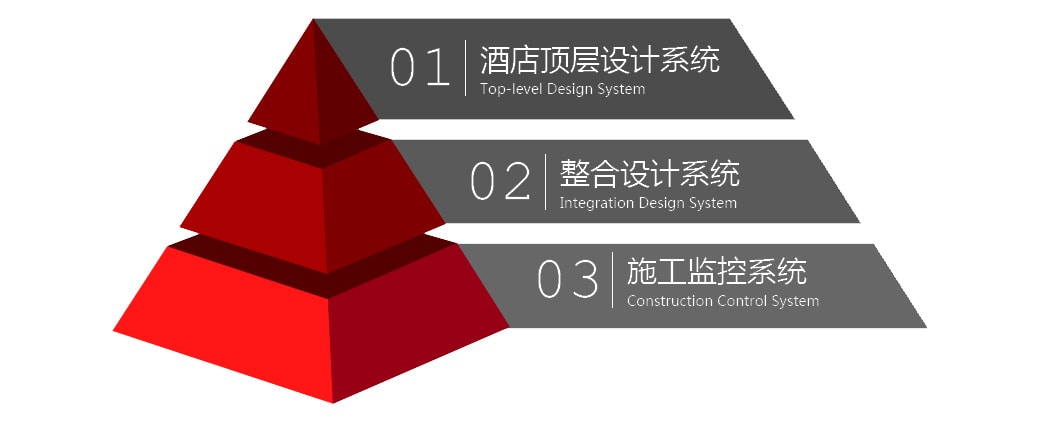 深度解讀何為酒店設計中的“頂層設計”